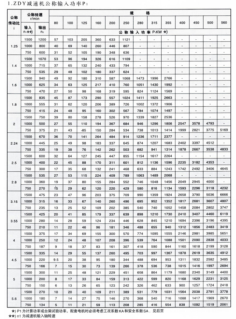 天津減速機廠家——ZDY單級齒輪減速機