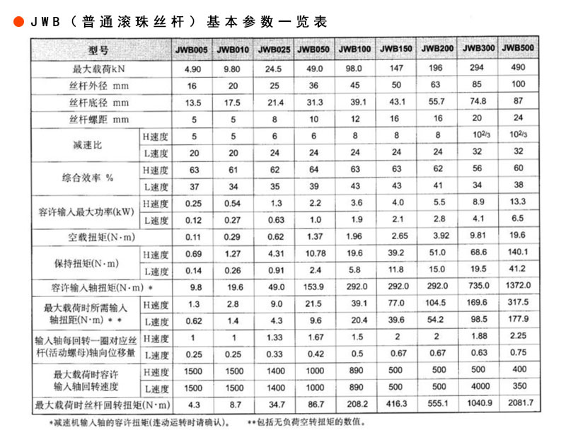 天津蝸輪絲桿升降機廠家——天津減速機廠家
