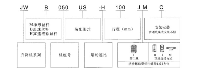 天津蝸輪絲桿升降機廠家——天津減速機廠家