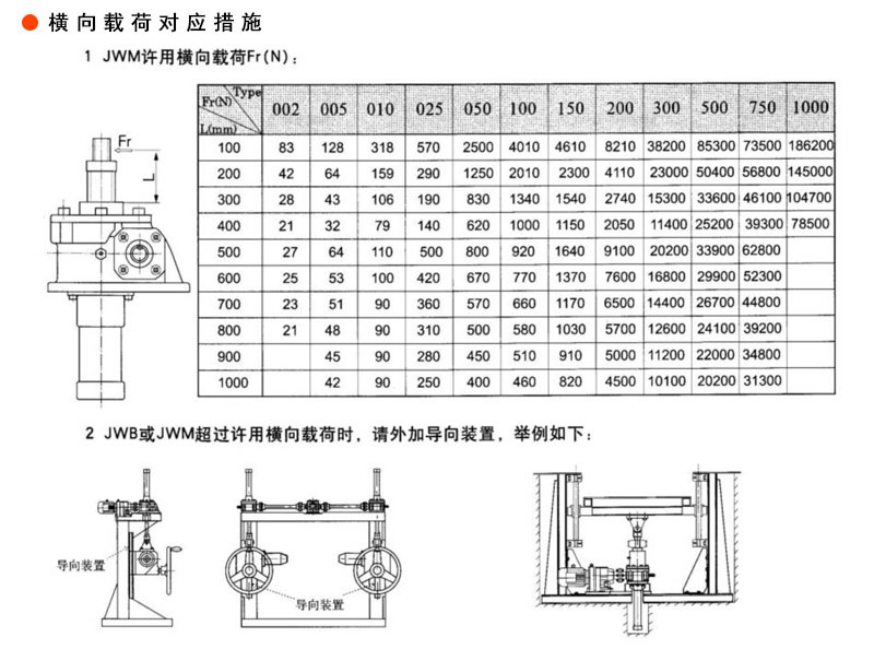 天津蝸輪絲桿升降機廠家——天津減速機廠家