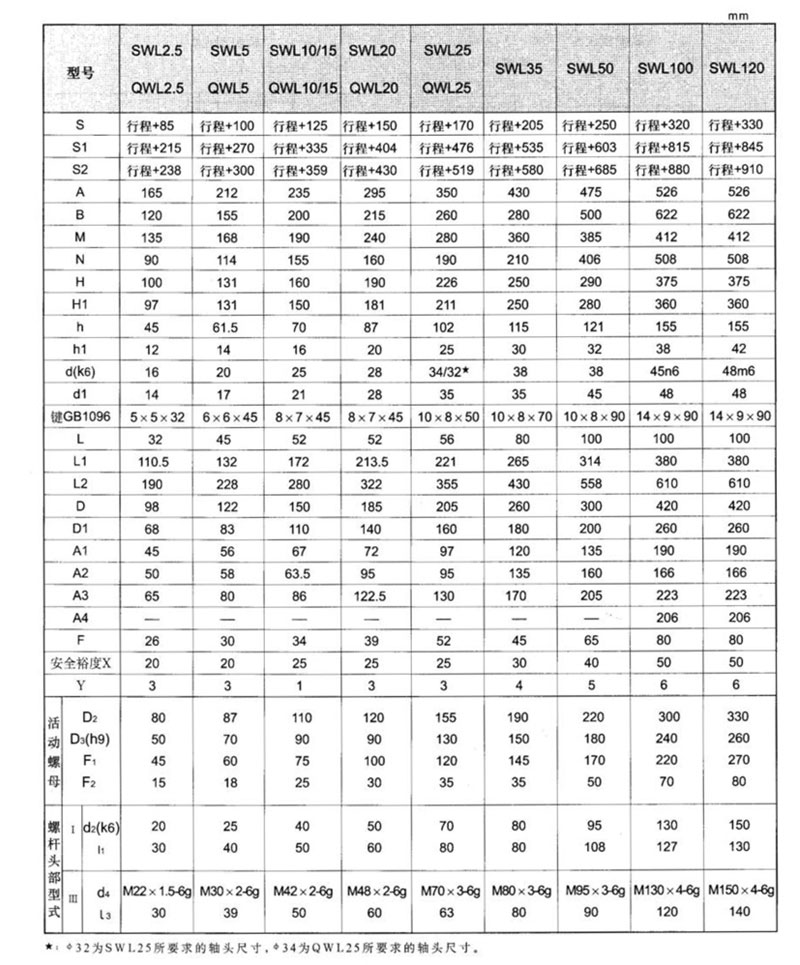 天津蝸輪絲桿升降機(jī)廠家——天津減速機(jī)廠家