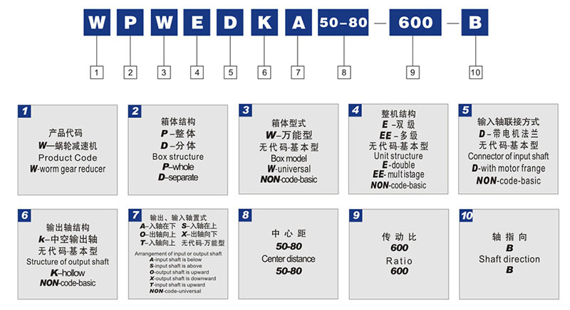 天津減速機(jī)廠家——天津WP蝸輪蝸桿減速機(jī)